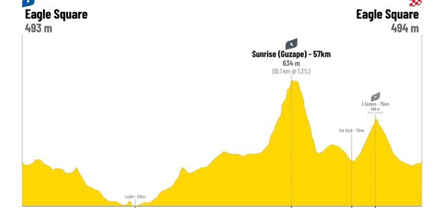 Ride Abuja profile4